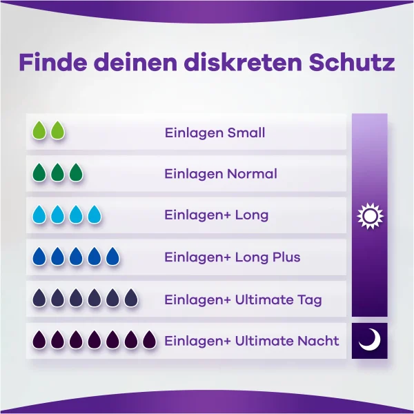 Always® Discreet Inkontinenz Ultimate Tag 10