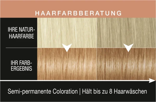 Syoss Colorglow Pflegende Haartönung Pantone 16-1337 Coral Gold 7