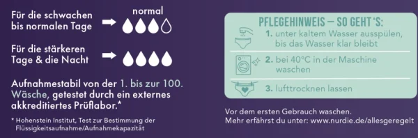 Nur Die Periodenunterwäsche Slip Stark Schwarz Gr. XL 48-50 5