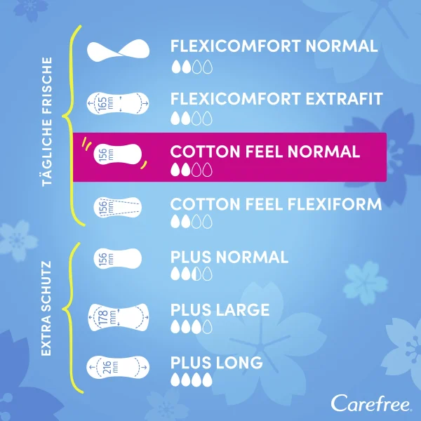 Carefree Slipeinlagen Cotton Feel Normal 5