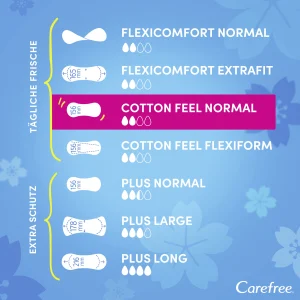 Carefree Slipeinlage Cotton Feel Normal Aloe 15