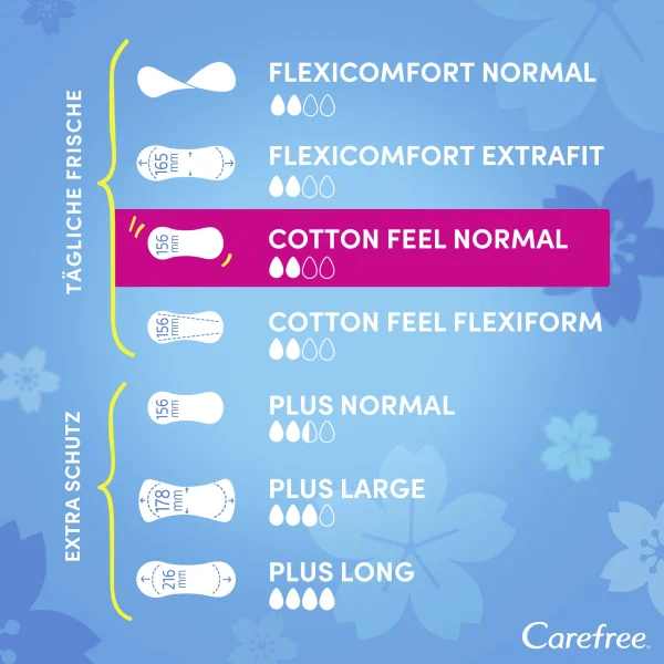 Carefree Slipeinlage Cotton Feel Normal Aloe 6