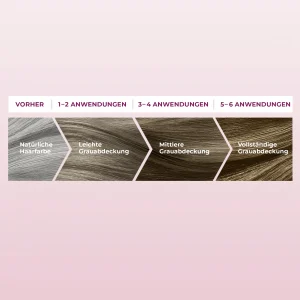 Schwarzkopf RE-NATURE Re-Pigmentierung Frauen Medium Mittelblond Bis Mittelbraun 15