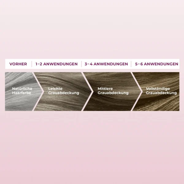 Schwarzkopf RE-NATURE Re-Pigmentierung Frauen Medium Mittelblond Bis Mittelbraun 6